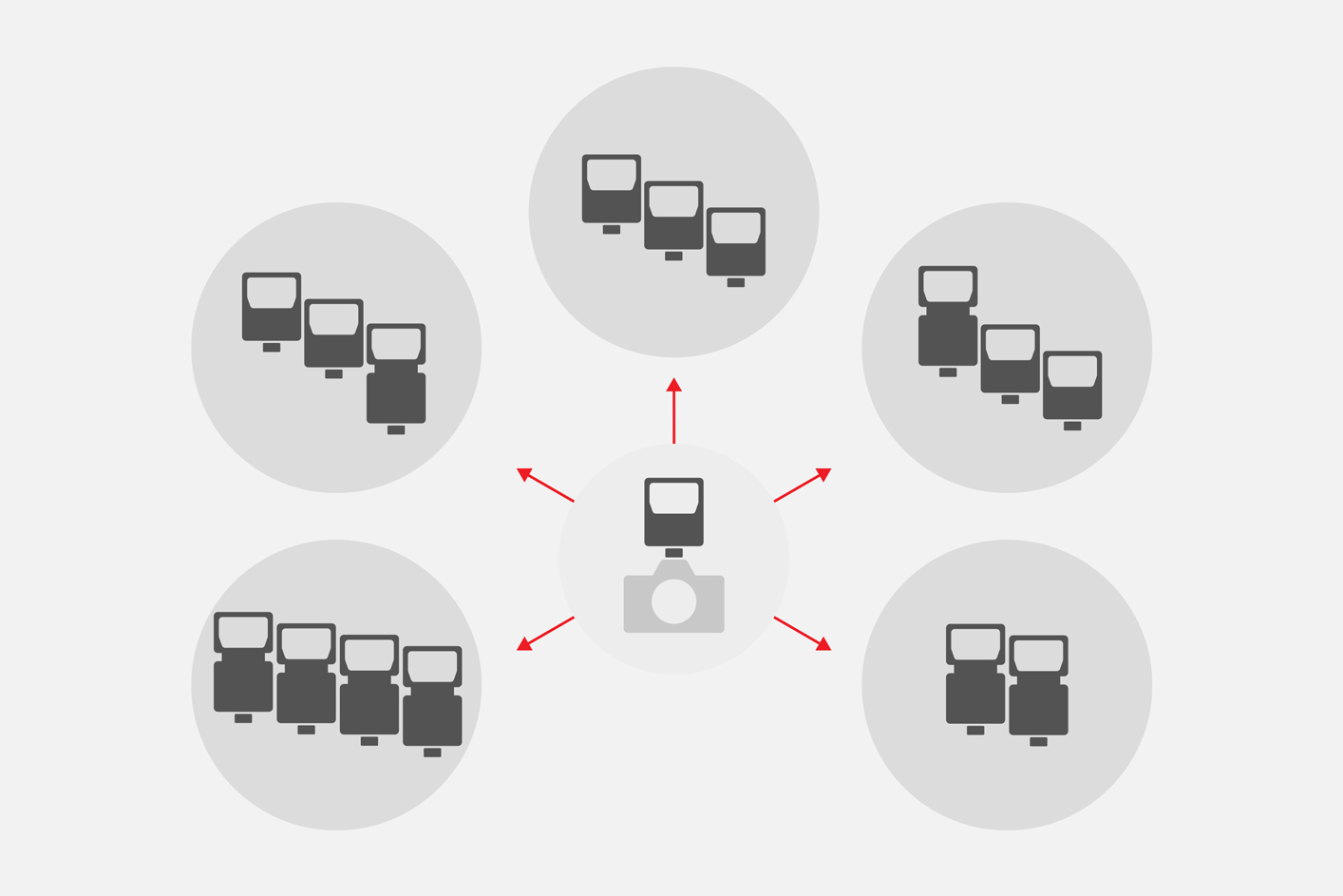Ilustracija prikazuje do 15 bliceva u 5 grupa koji se mogu kontrolisati pomoću bežične radio komunikacije